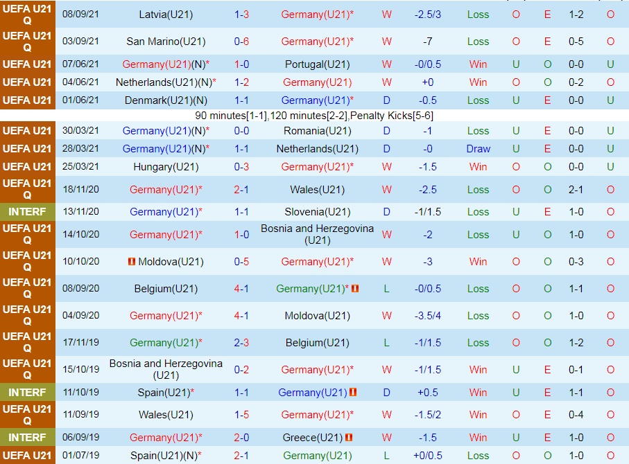 U21 Đức vs U21 Israel
