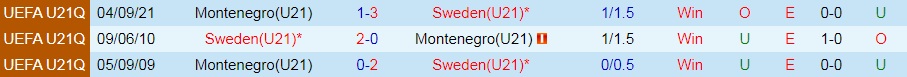 U21 Thụy Điển vs U21 Montenegro