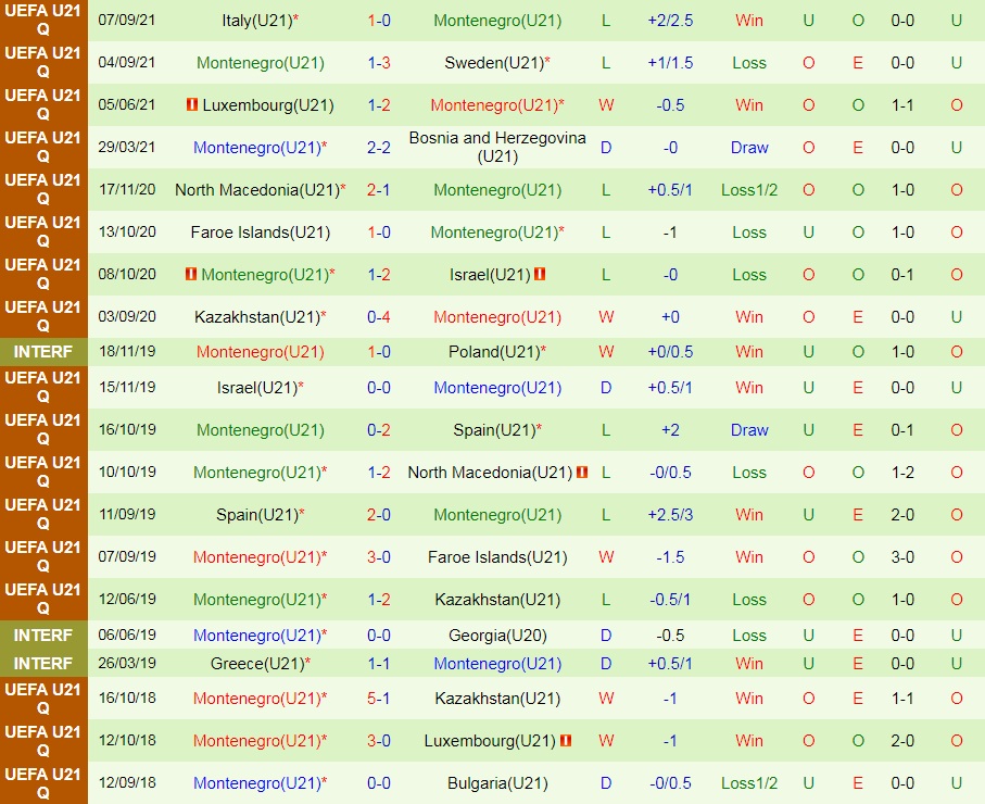 U21 Thụy Điển vs U21 Montenegro