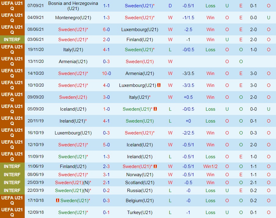 U21 Thụy Điển vs U21 Montenegro
