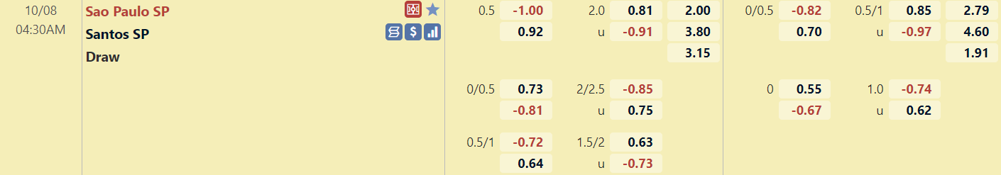 Tỉ lệ trận đấu Sao Paulo vs Santos