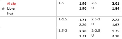 Tỷ lệ Ai Cập vs Libya