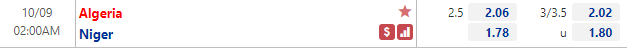 Tỷ lệ Algeria vs Niger