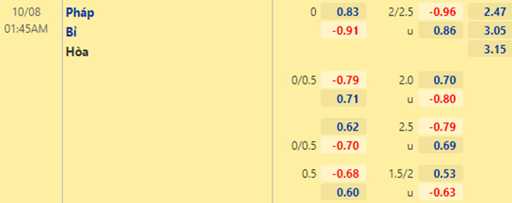Tỷ lệ Bỉ vs Pháp (8/10/2021)