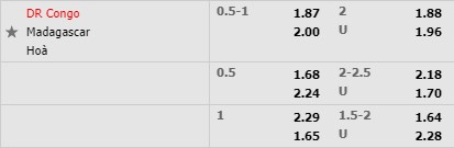 Tỷ lệ Congo vs Madagascar