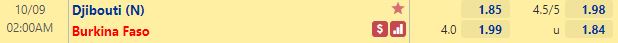 Tỷ lệ Djibouti vs Burkina Faso