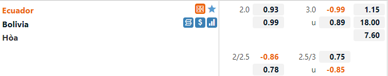 Tỷ lệ Ecuador vs Bolivia Tỷ lệ Ecuador vs Bolivia