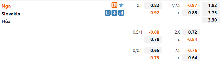 Tỷ lệ Nga vs Slovakia