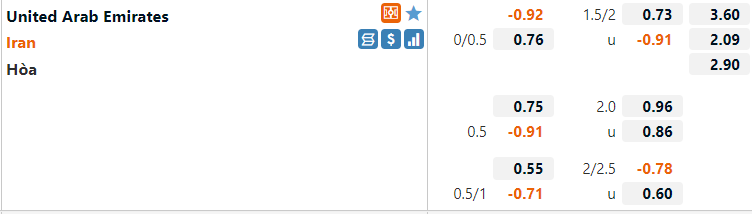 Tỷ lệ UAE vs Iran Tỷ lệ UAE vs Iran