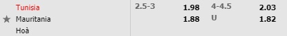 Tỷ lệ Tunisia vs Mauritania