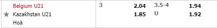 Tỷ lệ U21 Bỉ vs U21 Kazakhstan