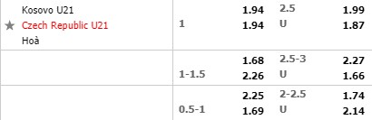 Tỷ lệ U21 Kosovo vs U21 Séc