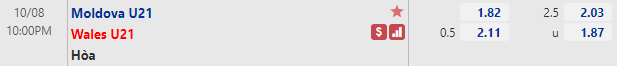 Tỷ lệ U21 Moldova vs U21 Wales Tỷ lệ U21 Moldova vs U21 Wales