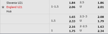 Tỷ lệ U21 Slovenia vs U21 Anh
