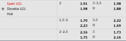 Tỷ lệ U21 Tây Ban Nha vs U21 Slovakia