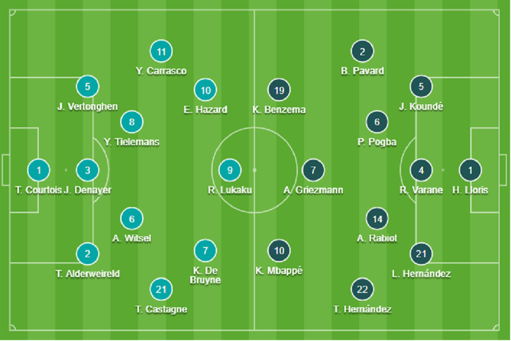 Đội hình Bỉ vs Pháp chính thức (8/10/2021)