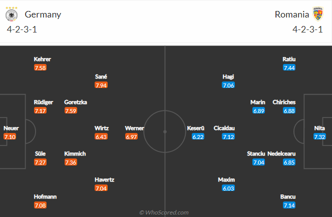 Đức vs Romania Đức vs Romania