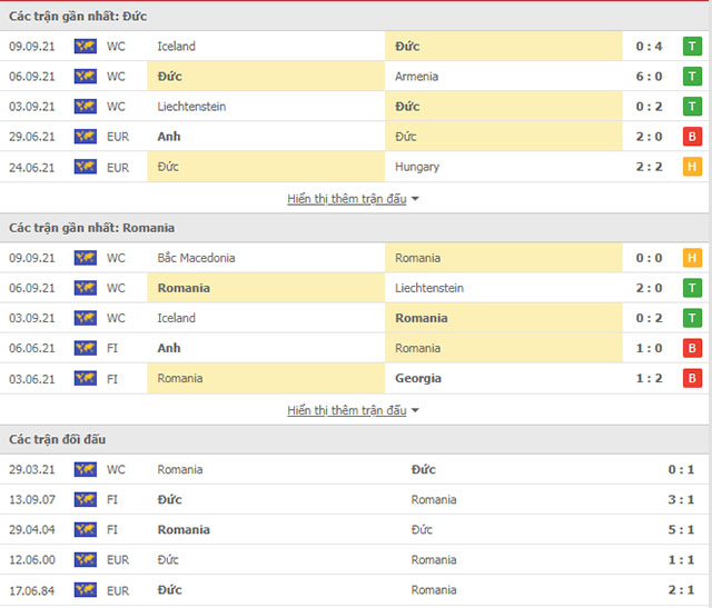 Đức vs Romania Đức vs Romania