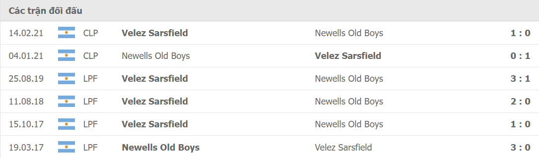 Lịch sử đối đầu Newell