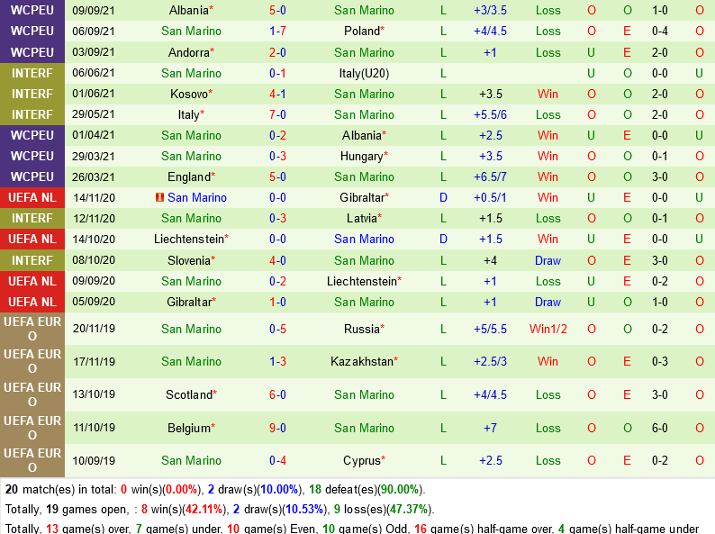 Ba Lan vs San Marino
