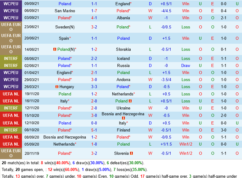 Ba Lan vs San Marino
