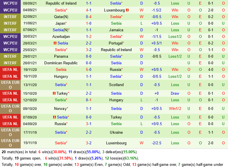 Luxembourg VS Serbia