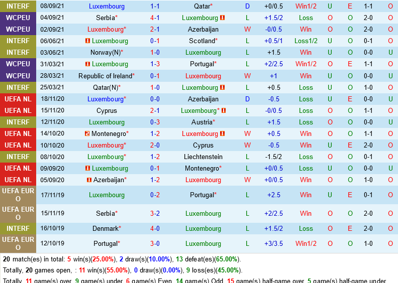 Luxembourg VS Serbia