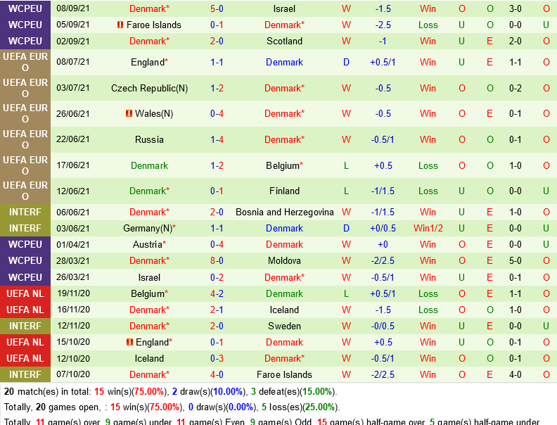 Moldova VS Đan Mạch Moldova VS Đan Mạch