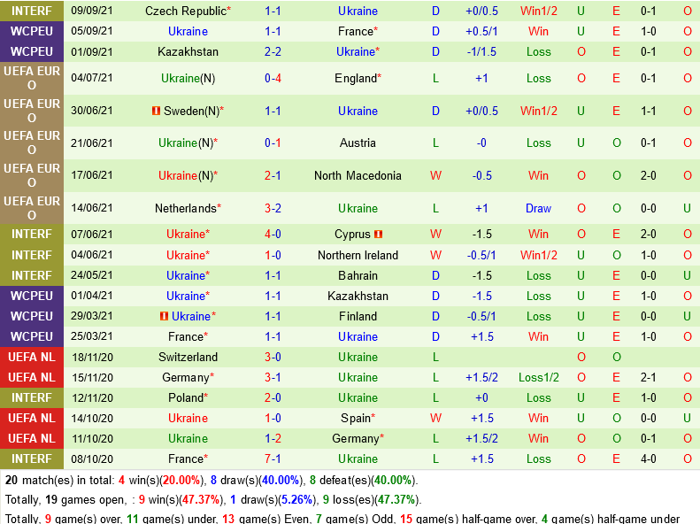 Phần Lan vs Ukraine