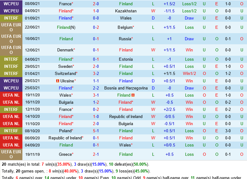 Phần Lan vs Ukraine