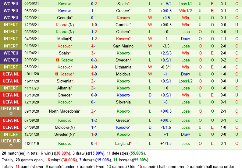 Thụy Điển vs Kosovo