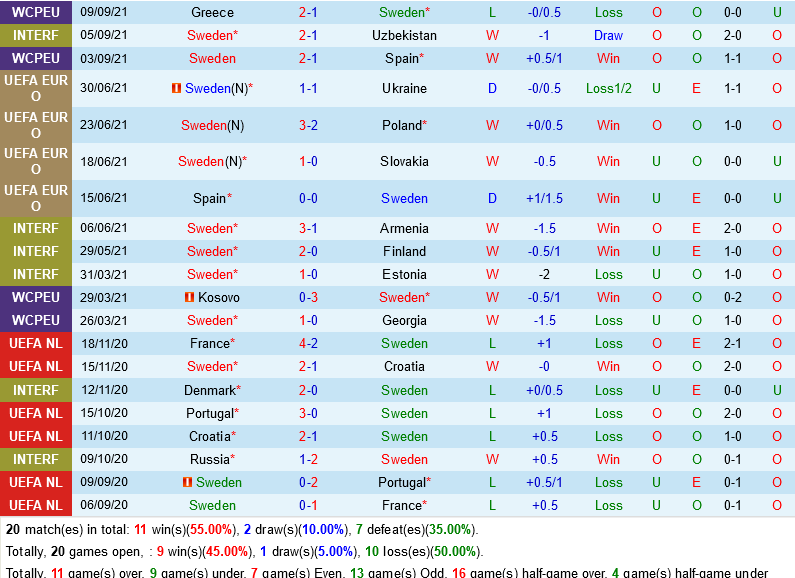 Thụy Điển vs Kosovo