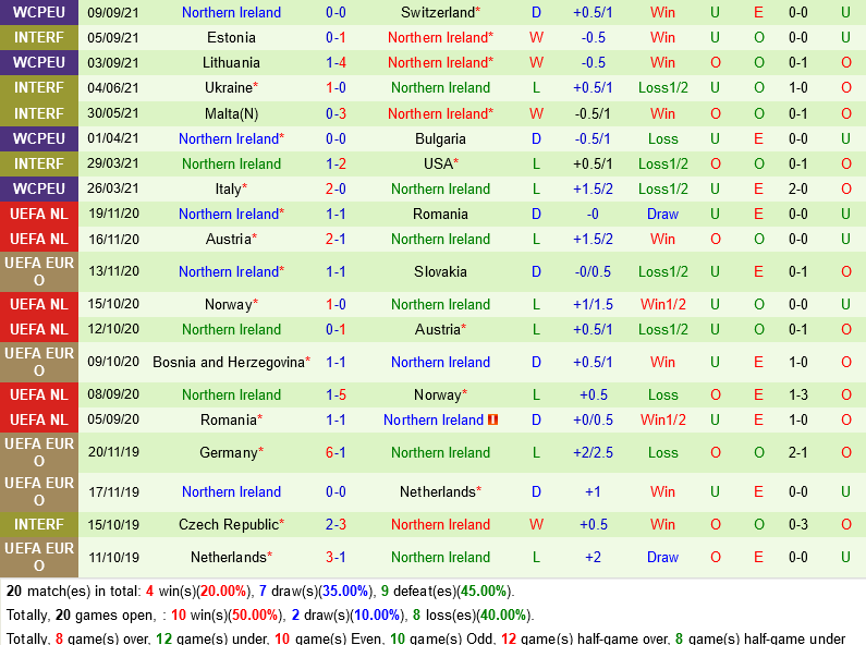 Thụy Sĩ vs Bắc Ireland Thụy Sĩ vs Bắc Ireland