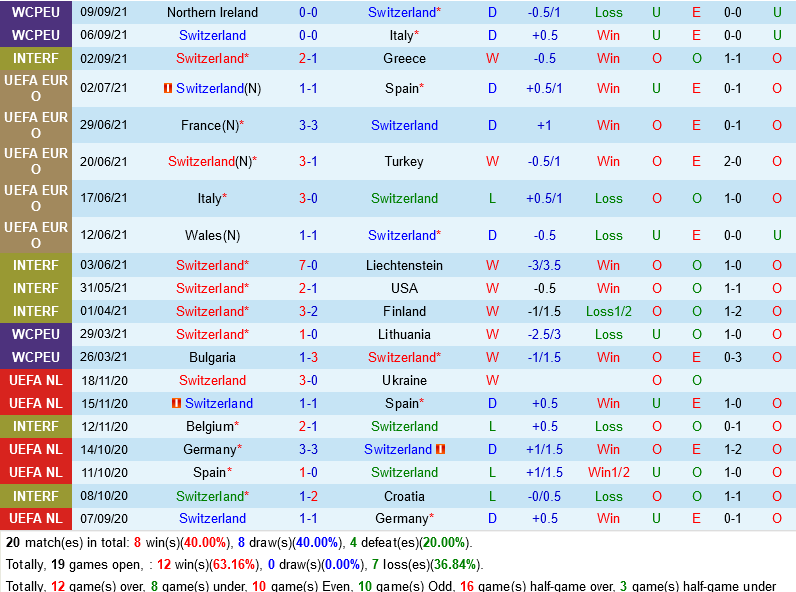 Thụy Sĩ vs Bắc Ireland Thụy Sĩ vs Bắc Ireland