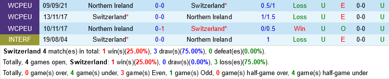 Thụy Sĩ vs Bắc Ireland Thụy Sĩ vs Bắc Ireland