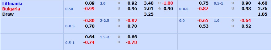 Nhận định Lithuania vs Bulgaria 20h00 ngày 910 (Vòng loại World Cup 2022) hình ảnh gốc 2