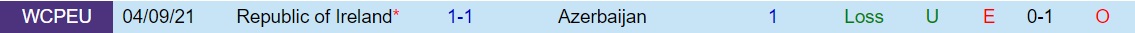 Azerbaijan vs Ireland Azerbaijan vs Ireland