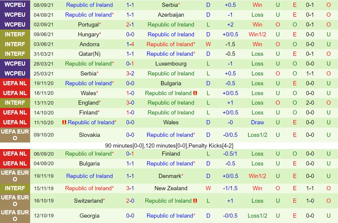 Azerbaijan vs Ireland Azerbaijan vs Ireland