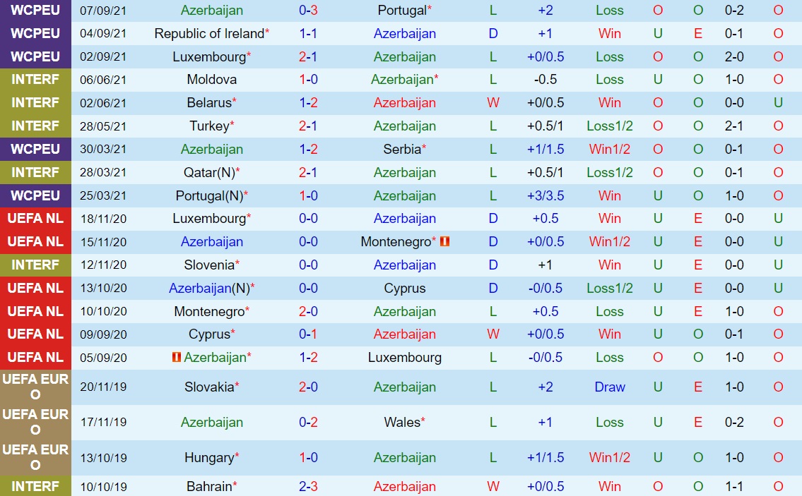 Azerbaijan vs Ireland Azerbaijan vs Ireland