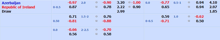 Azerbaijan vs Ireland Azerbaijan vs Ireland