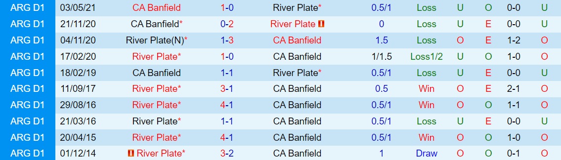 Banfield vs River Plate