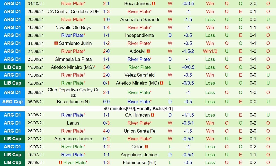 Banfield vs River Plate