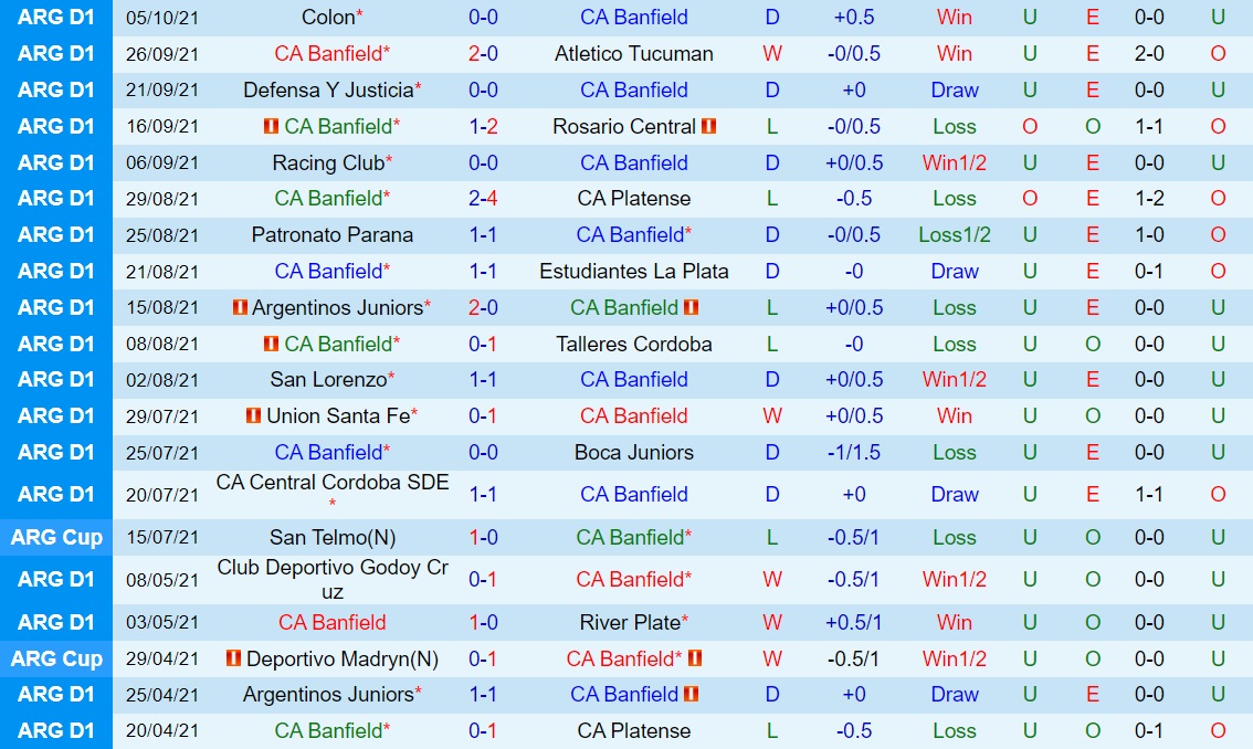 Banfield vs River Plate