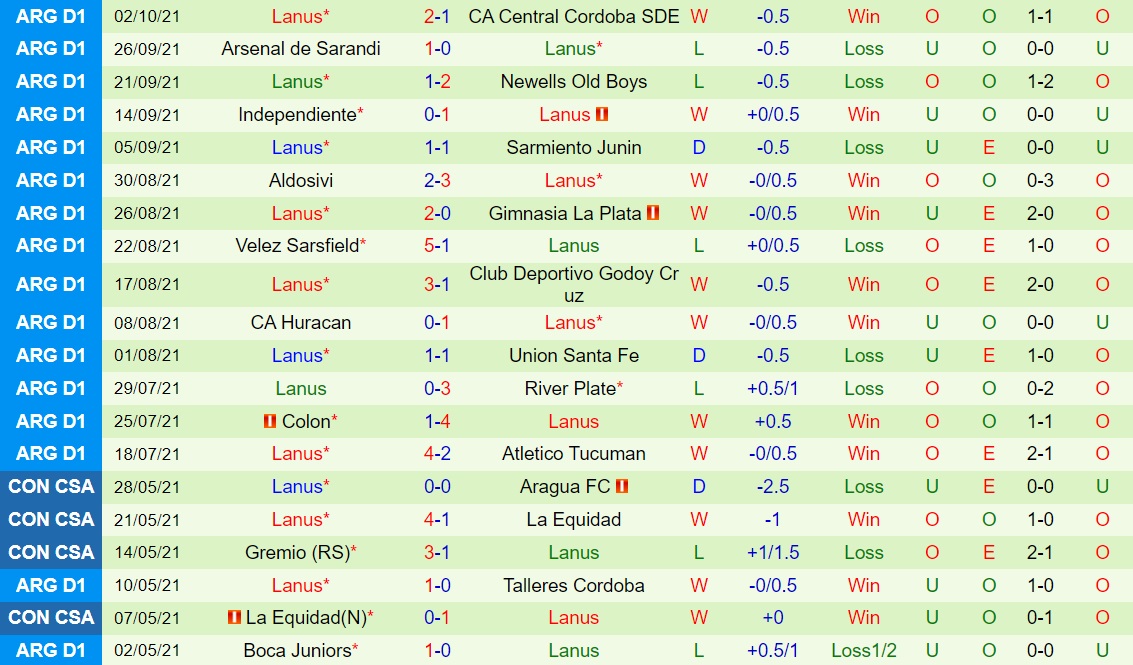 Boca Juniors vs Lanus
