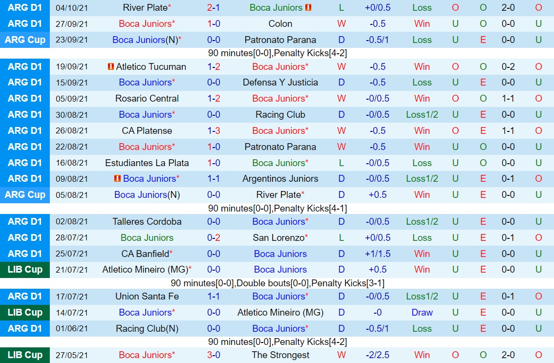 Boca Juniors vs Lanus