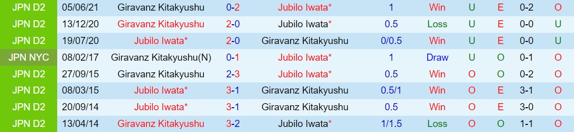 Jubilo Iwata vs Giravanz Kitakyushu