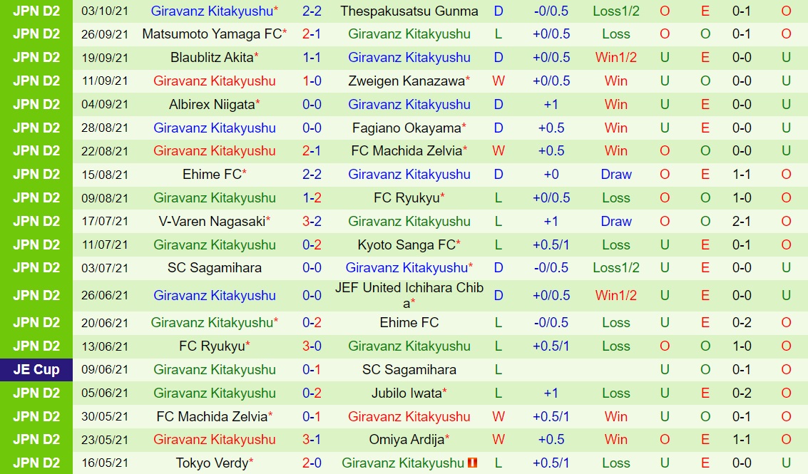 Jubilo Iwata vs Giravanz Kitakyushu
