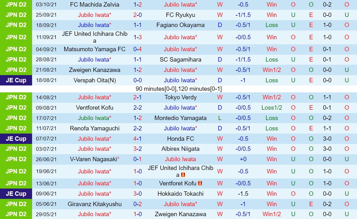 Jubilo Iwata vs Giravanz Kitakyushu