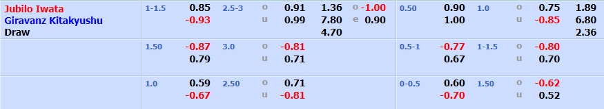 Jubilo Iwata vs Giravanz Kitakyushu