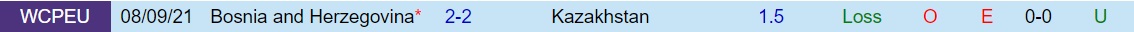 Kazakhstan vs Bosnia
